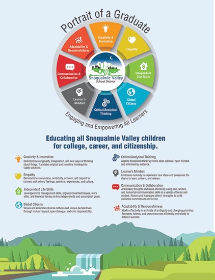 Portrait of a Graduate - Snoqualmie Valley School District