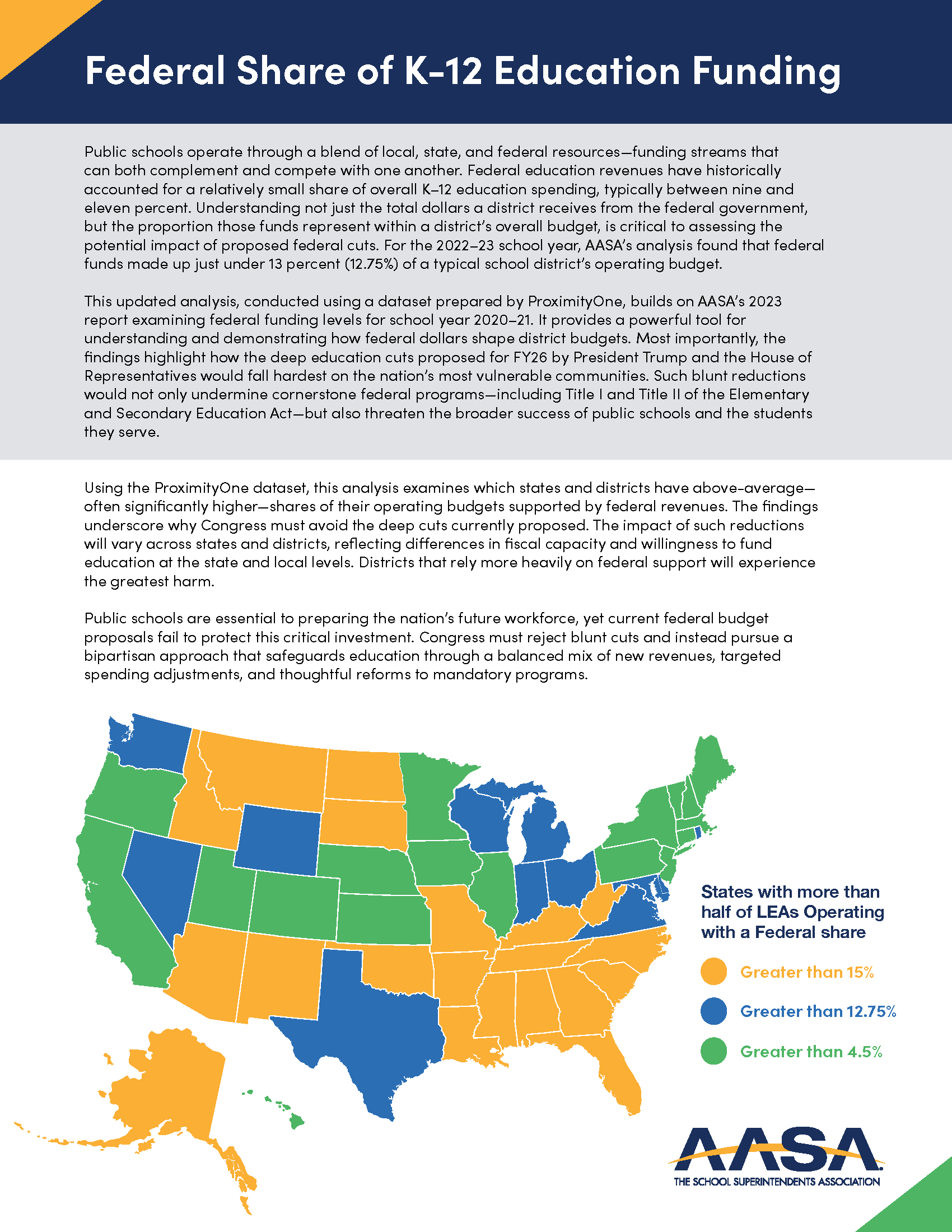 Federal Share Education Funding 2022-23