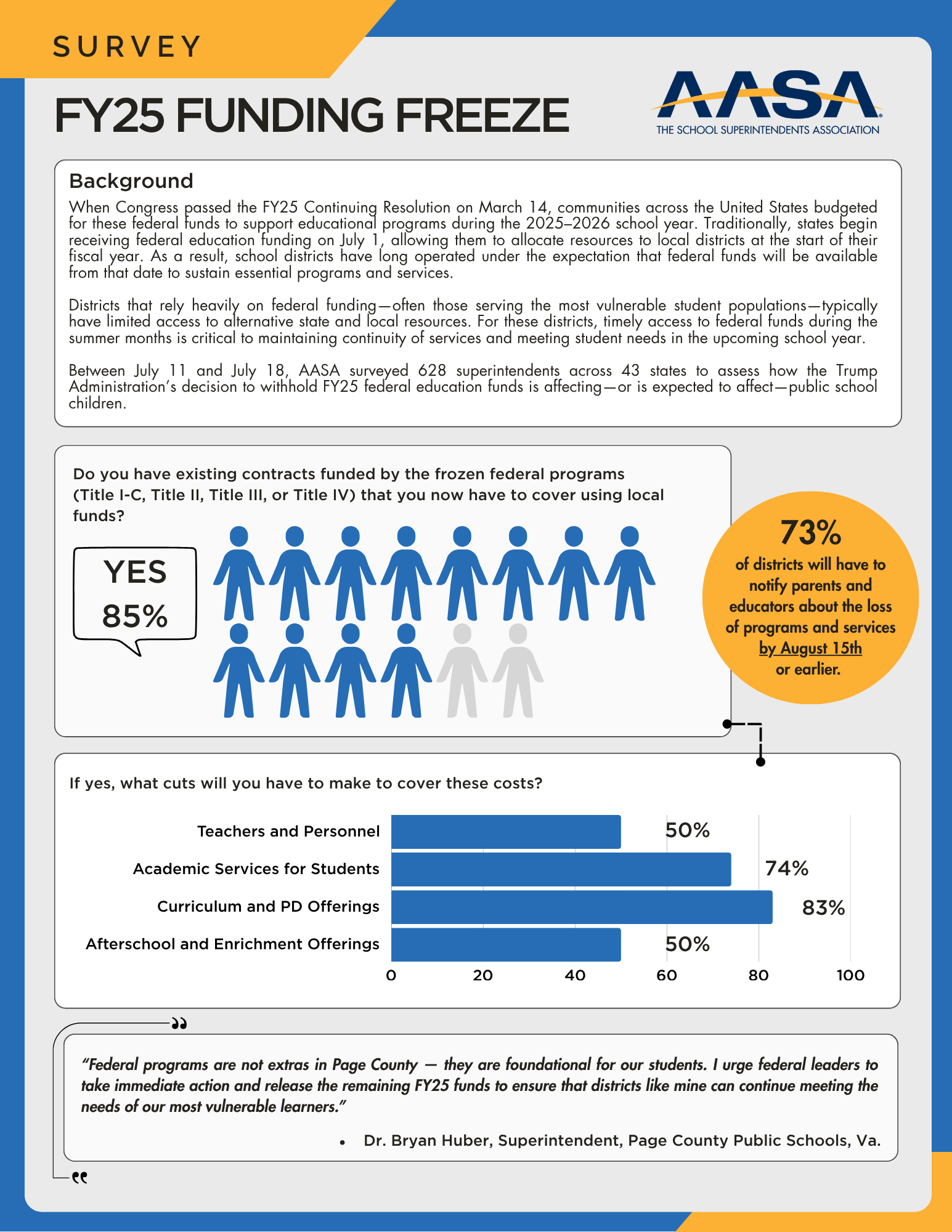 FY25 Funding Freeze Survey Cover