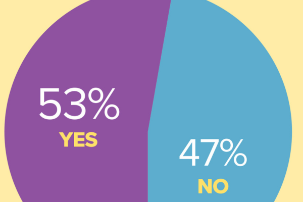 Contract Specificity