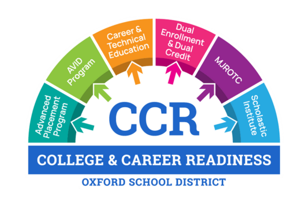 Integrating AI Skills for Career and Life Readiness