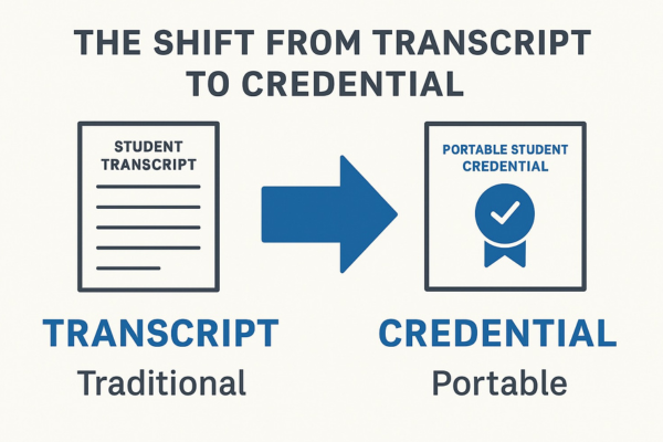 Beyond the Transcript: Giving Students Credentials That Matter