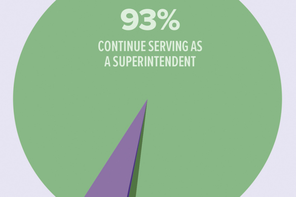 pie graph thumbnail 93% continue serving