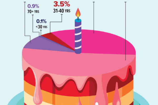 Illustration of a pie graph showing as a cake